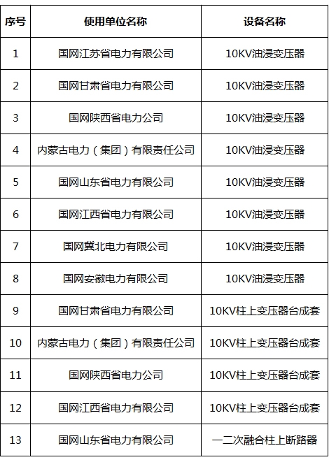 近几年国网工程业绩